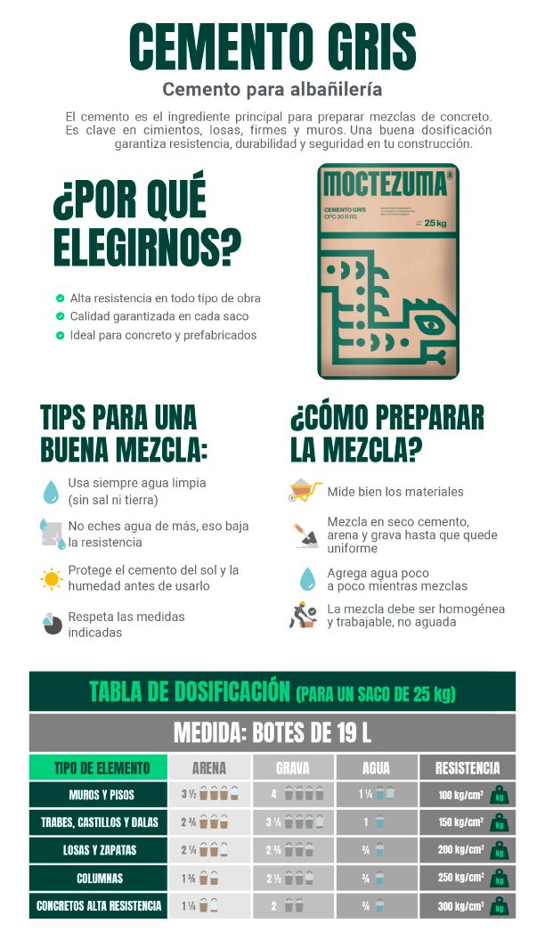 Cemento Gris
